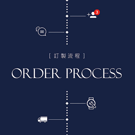 រចនានាឡិកាដៃផ្ទាល់ខ្លួន - Customization process